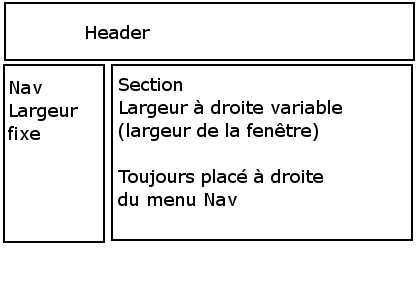 Comme augmenter le membre le poids